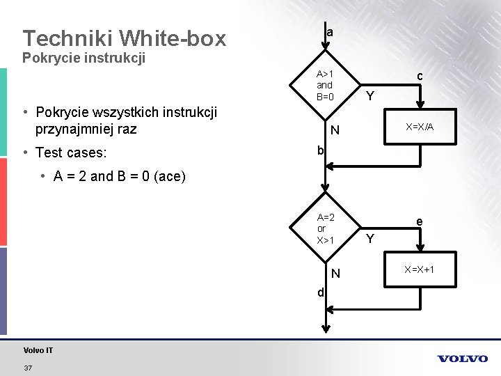 a Techniki White-box Pokrycie instrukcji A>1 and B=0 • Pokrycie wszystkich instrukcji przynajmniej raz