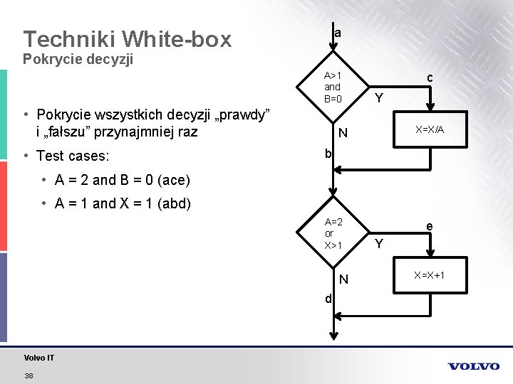 a Techniki White-box Pokrycie decyzji A>1 and B=0 • Pokrycie wszystkich decyzji „prawdy” i
