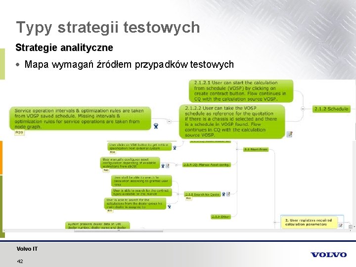 Typy strategii testowych Strategie analityczne Mapa wymagań źródłem przypadków testowych Volvo IT 42 
