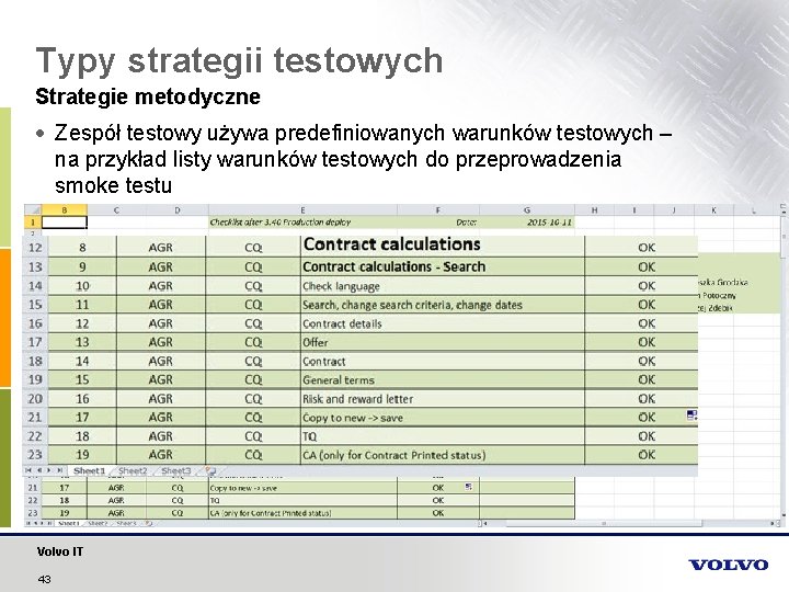 Typy strategii testowych Strategie metodyczne Zespół testowy używa predefiniowanych warunków testowych – na przykład