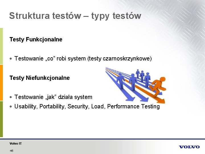 Struktura testów – typy testów Testy Funkcjonalne Testowanie „co” robi system (testy czarnoskrzynkowe) Testy
