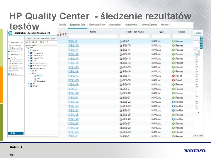 HP Quality Center - śledzenie rezultatów testów Volvo IT 66 