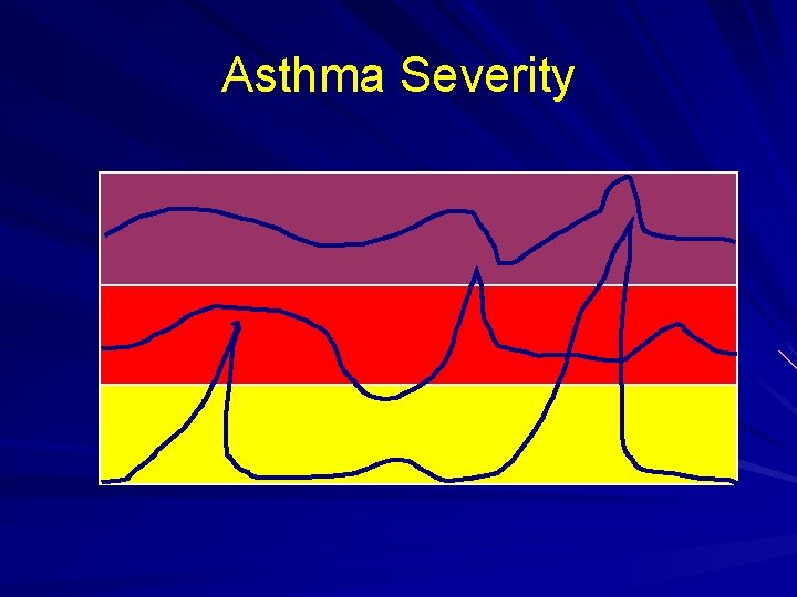 Asthma Severity 