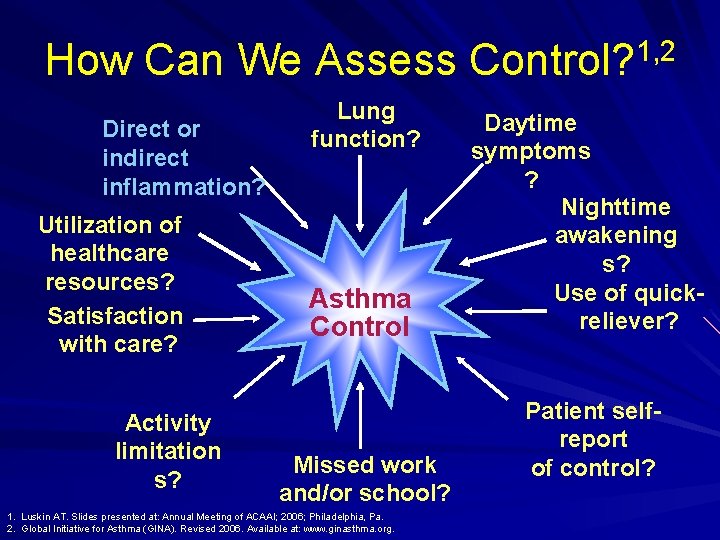 How Can We Assess Control? 1, 2 Direct or indirect inflammation? Utilization of healthcare