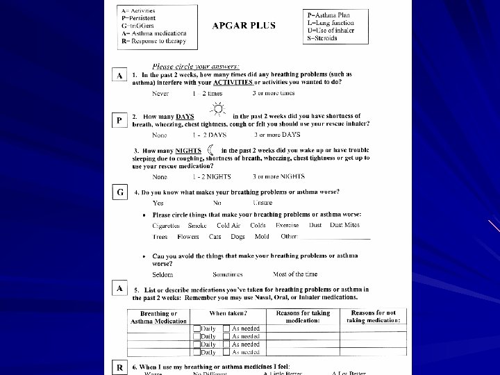 Asthma APGAR 