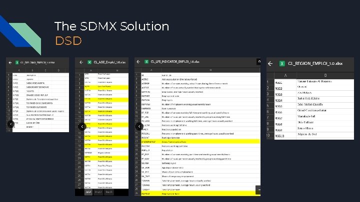 The SDMX Solution DSD 