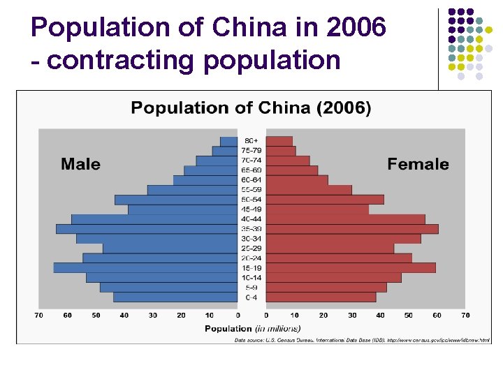 Population of China in 2006 - contracting population Population of China in 2006 - contracting population