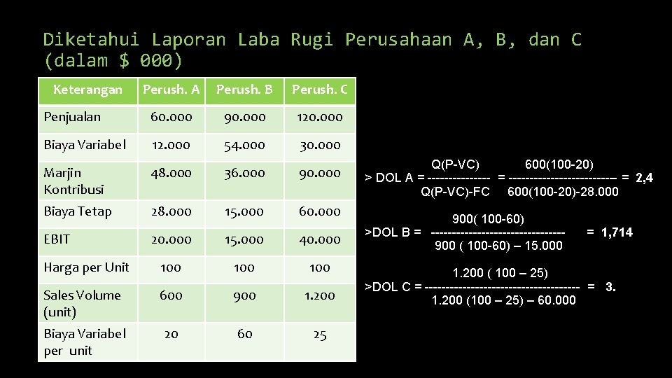 Diketahui Laporan Laba Rugi Perusahaan A, B, dan C (dalam $ 000) Keterangan Perush.