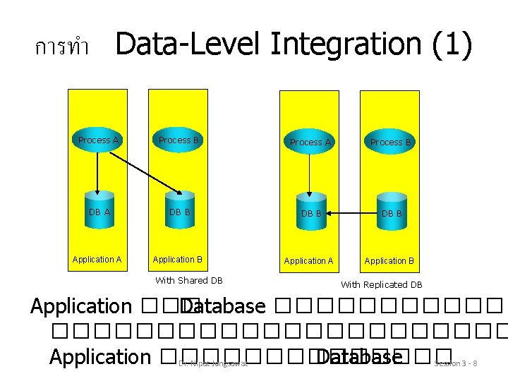 Session 3 Application Design and Pattern Dr Nipat