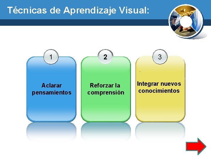 Técnicas de Aprendizaje Visual: 1 2 3. Aclarar pensamientos Reforzar la comprensión Integrar nuevos