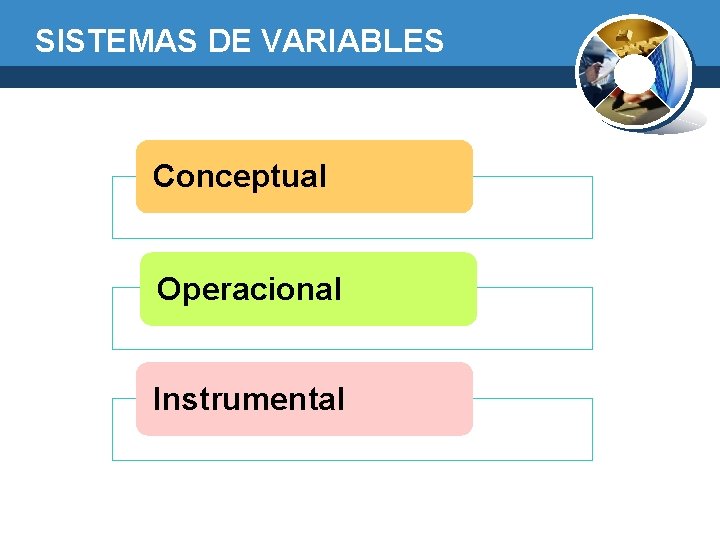 SISTEMAS DE VARIABLES Conceptual Operacional Instrumental 