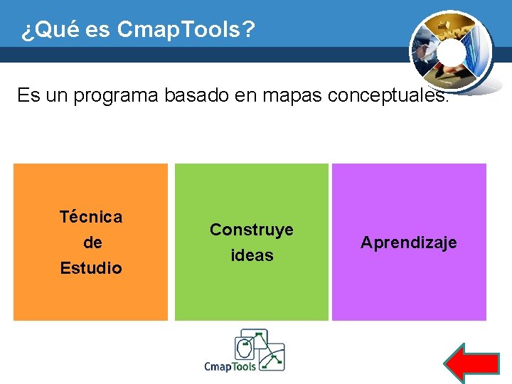 ¿Qué es Cmap. Tools? Es un programa basado en mapas conceptuales. Técnica de Estudio