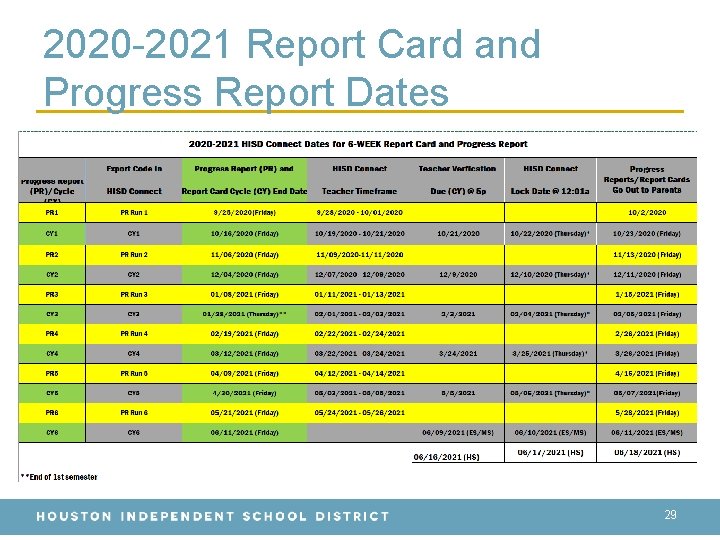 2020 -2021 Report Card and Progress Report Dates 29 