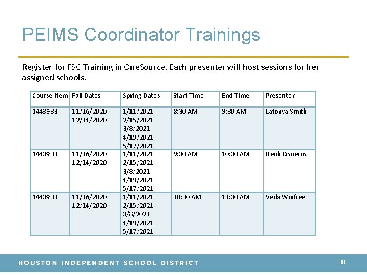PEIMS Coordinator Trainings Register for FSC Training in One. Source. Each presenter will host