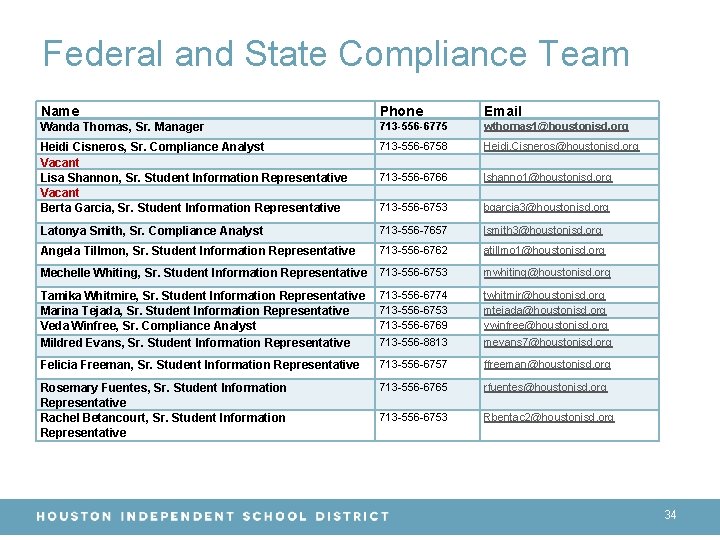 Federal and State Compliance Team Name Phone Email Wanda Thomas, Sr. Manager 713 -556