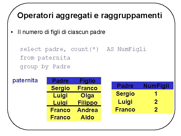 Operatori aggregati e raggruppamenti • Il numero di figli di ciascun padre select padre,