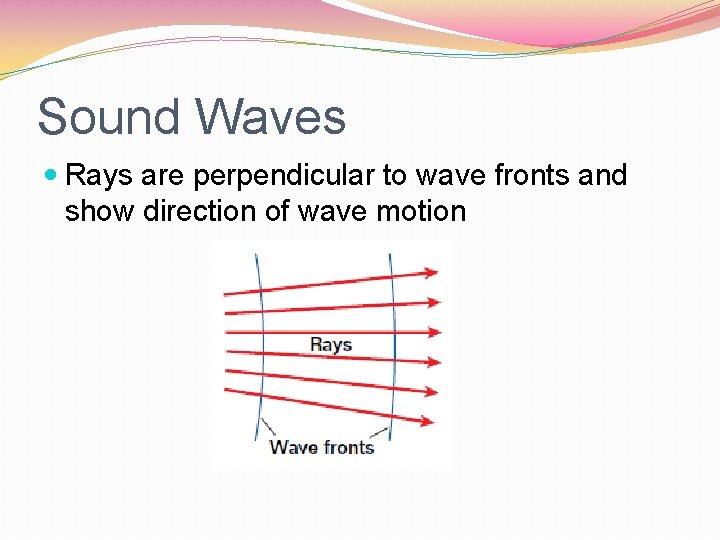 Sound Waves Rays are perpendicular to wave fronts and show direction of wave motion