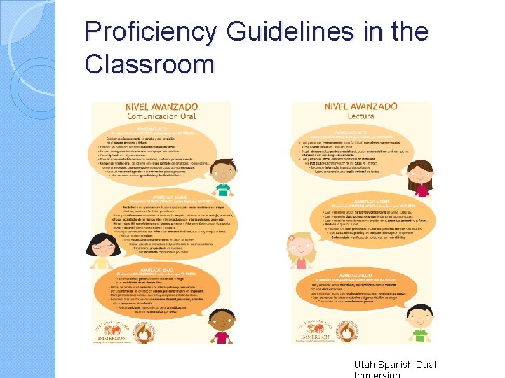 Proficiency Guidelines in the Classroom Utah Spanish Dual 