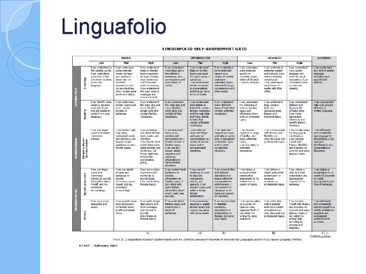 Linguafolio 