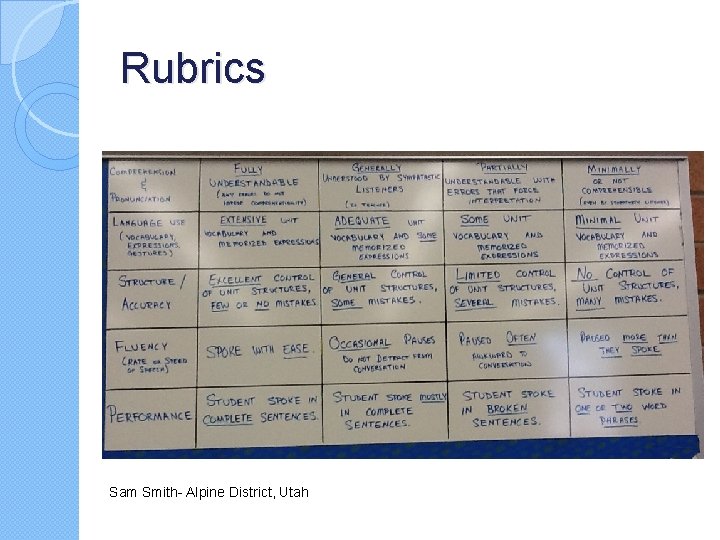 Rubrics Sam Smith- Alpine District, Utah 