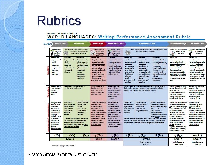 Rubrics Sharon Gracia- Granite District, Utah 