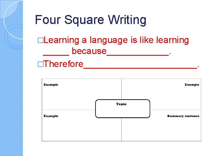 Four Square Writing �Learning a language is like learning _____ because______. �Therefore___________. 