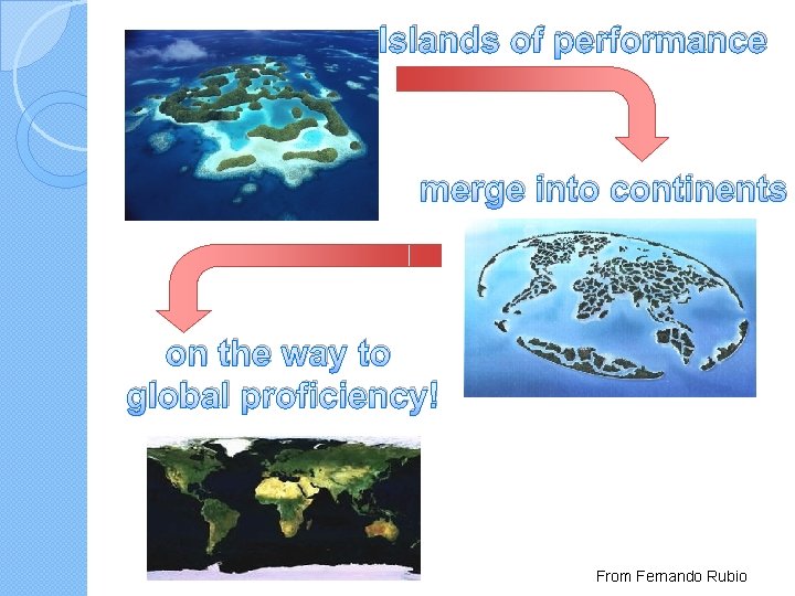 Islands of performance merge into continents on the way to global proficiency! From Fernando