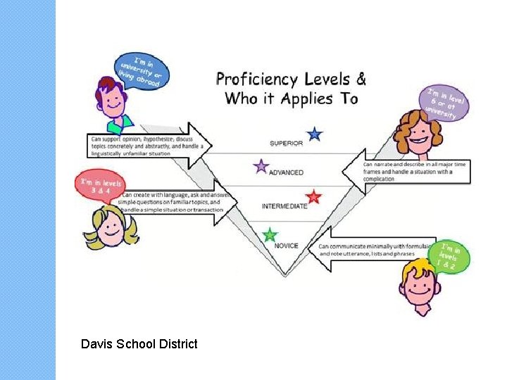 Davis School District 