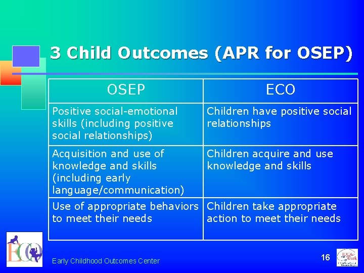 Using the Child Outcomes Summary Form Kathy Hebbeler