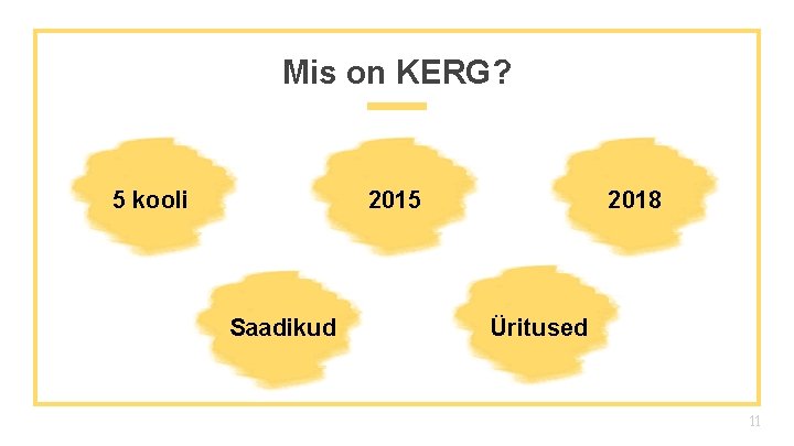 Mis on KERG? 5 kooli 2018 2015 Saadikud Üritused 11 