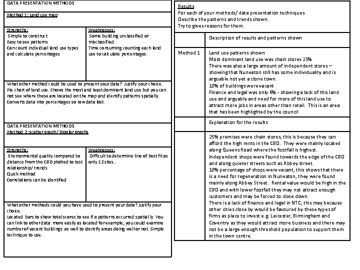 DATA PRESENTATION METHODS Method 1: Land use map Strengths: Simple to construct Easy to