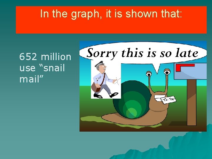 In the graph, it is shown that: 652 million use “snail mail” 