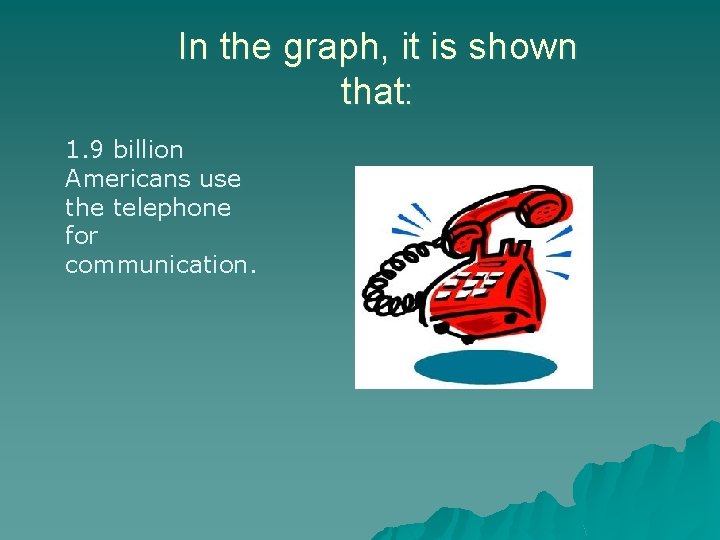 In the graph, it is shown that: 1. 9 billion Americans use the telephone