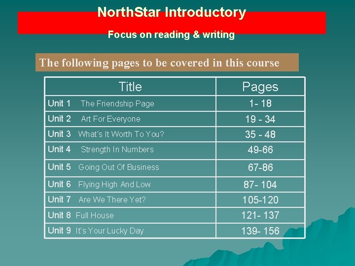 North. Star Introductory Focus on reading & writing The following pages to be covered