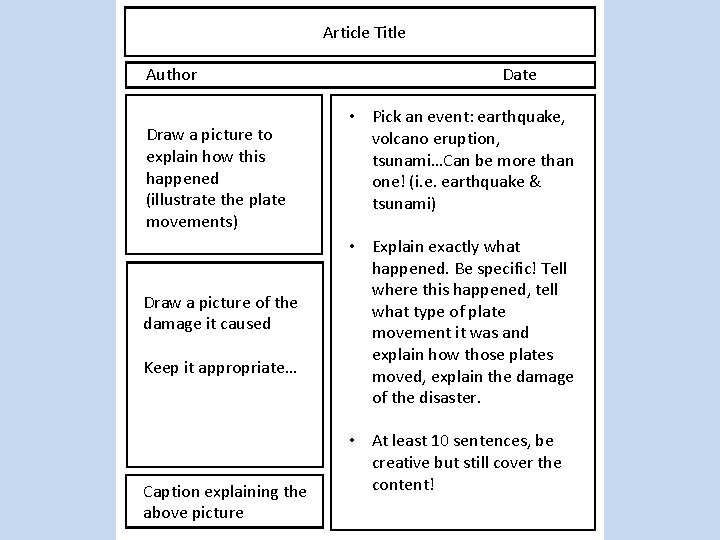 Article Title Author Draw a picture to explain how this happened (illustrate the plate