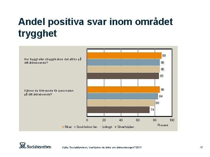 Andel positiva svar inom området trygghet 88 Hur tryggt eller otryggt känns det att