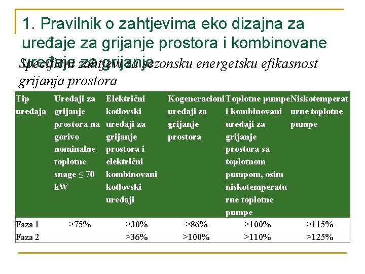 1. Pravilnik o zahtjevima eko dizajna za uređaje za grijanje prostora i kombinovane uređaje