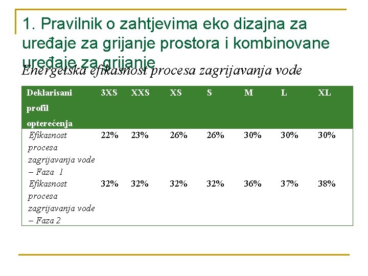 1. Pravilnik o zahtjevima eko dizajna za uređaje za grijanje prostora i kombinovane uređaje
