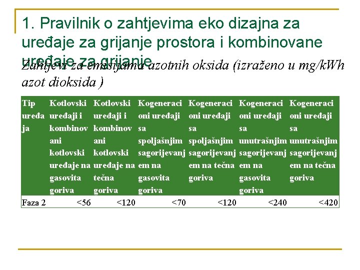 1. Pravilnik o zahtjevima eko dizajna za uređaje za grijanje prostora i kombinovane uređaje