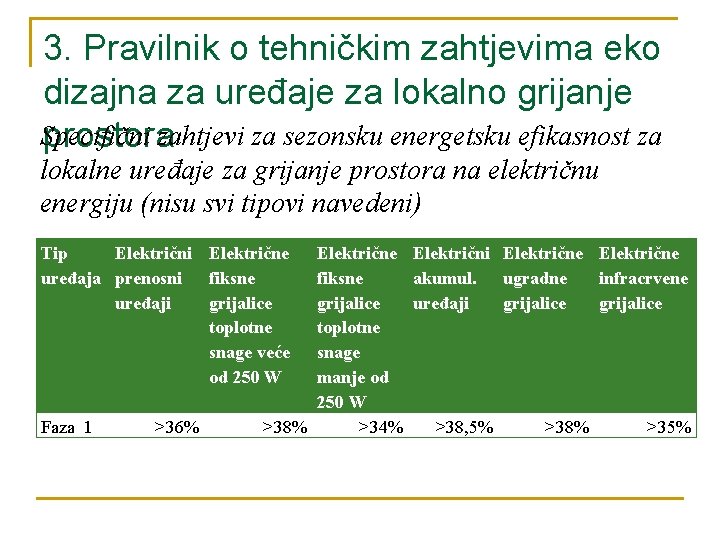 3. Pravilnik o tehničkim zahtjevima eko dizajna za uređaje za lokalno grijanje Specifični prostorazahtjevi