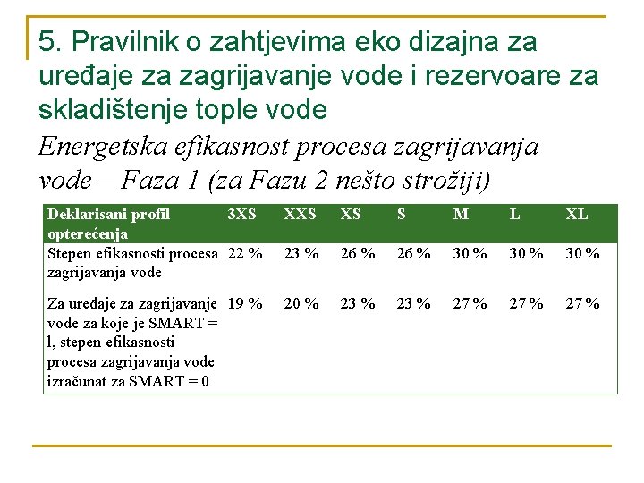 5. Pravilnik o zahtjevima eko dizajna za uređaje za zagrijavanje vode i rezervoare za