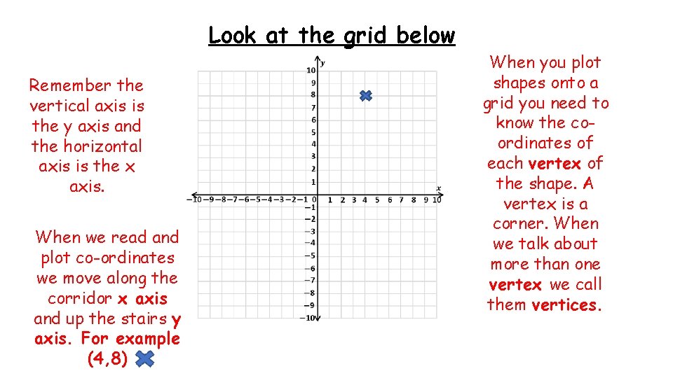 Look at the grid below Remember the vertical axis is the y axis and