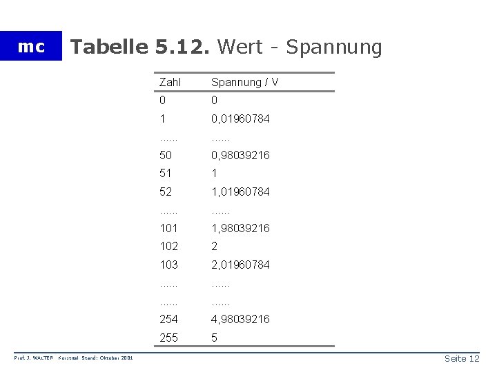 mc Prof. J. WALTER Tabelle 5. 12. Wert - Spannung Kurstitel Stand: Oktober 2001