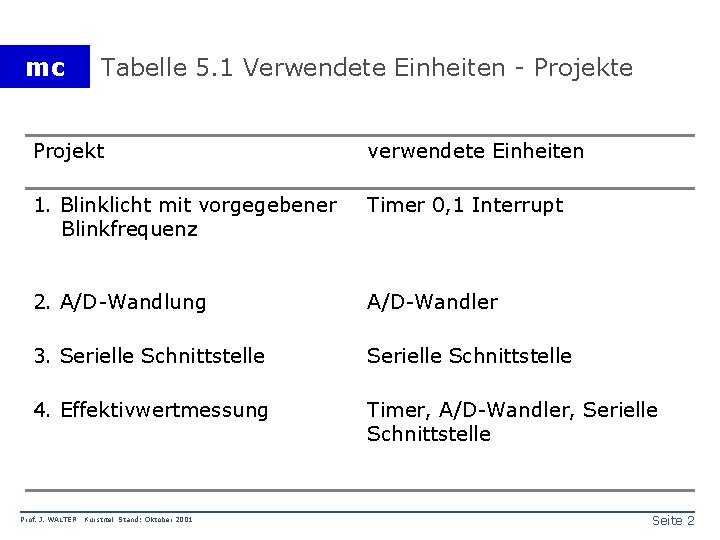 mc Tabelle 5. 1 Verwendete Einheiten - Projekte Projekt verwendete Einheiten 1. Blinklicht mit