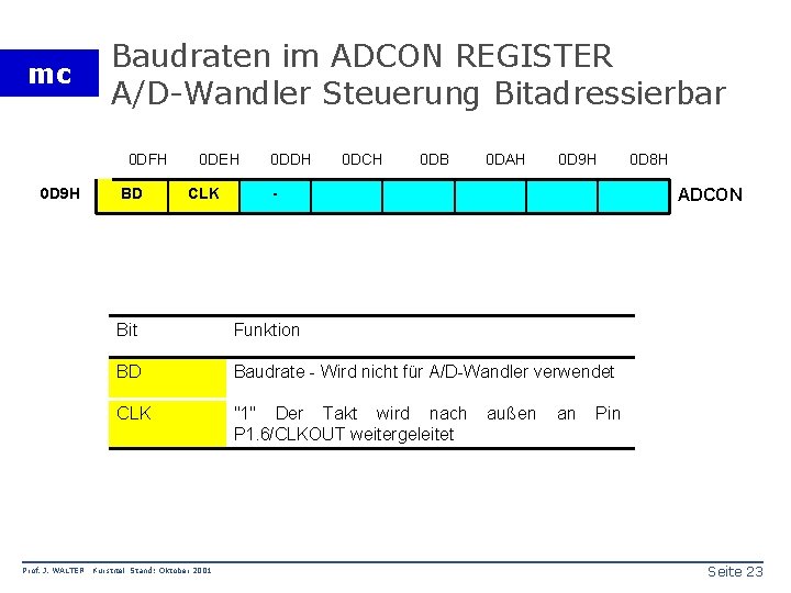 mc Baudraten im ADCON REGISTER A/D-Wandler Steuerung Bitadressierbar 0 DFH 0 D 9 H