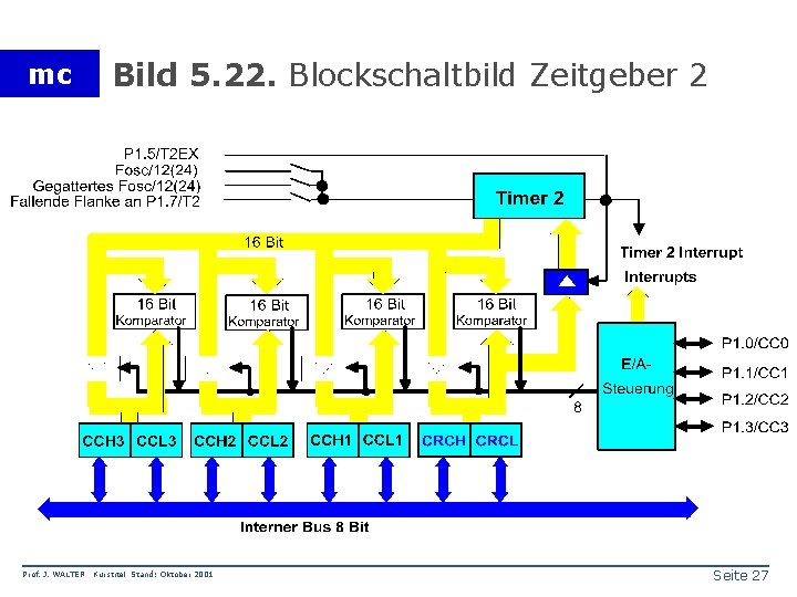 mc Prof. J. WALTER Bild 5. 22. Blockschaltbild Zeitgeber 2 Kurstitel Stand: Oktober 2001