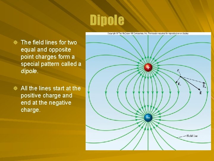 Dipole ] The field lines for two equal and opposite point charges form a