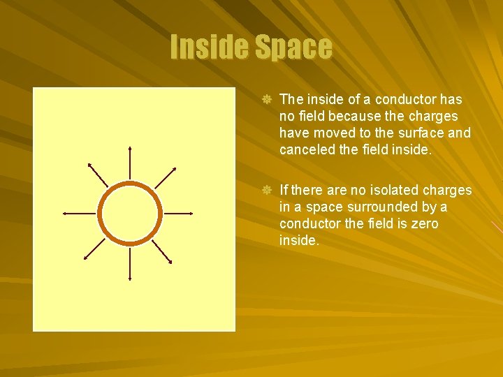 Inside Space ] The inside of a conductor has no field because the charges