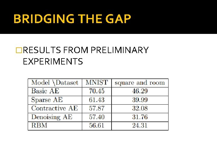 BRIDGING THE GAP �RESULTS FROM PRELIMINARY EXPERIMENTS 