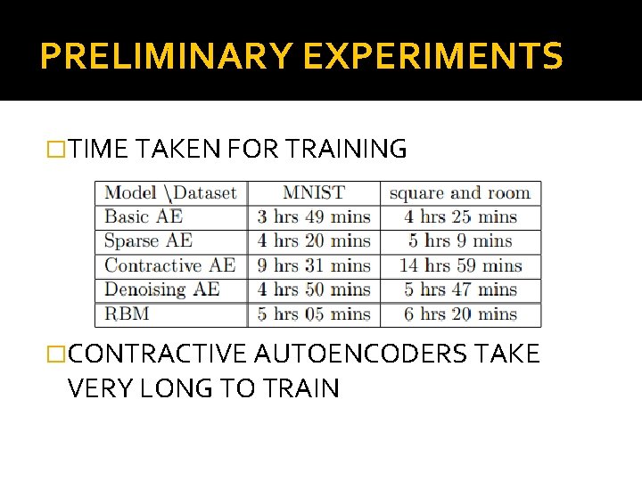 PRELIMINARY EXPERIMENTS �TIME TAKEN FOR TRAINING �CONTRACTIVE AUTOENCODERS TAKE VERY LONG TO TRAIN 